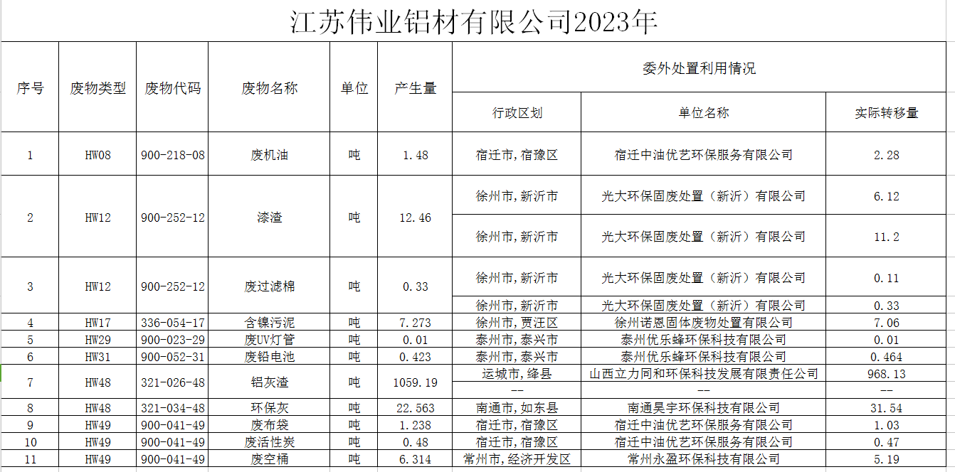 ?江苏J9.COM铝材有限公司（一厂）危险废料传染防治责任信息公示