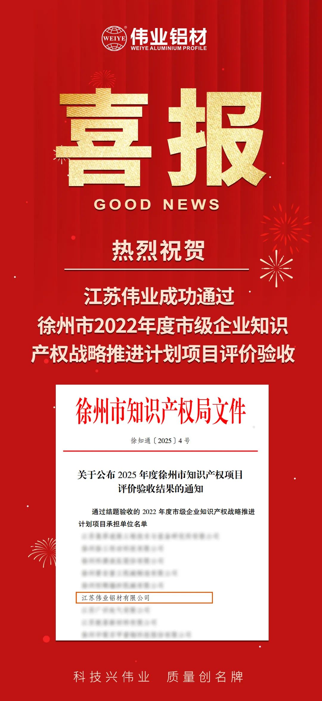 喜报|江苏J9.COM成功通过徐州市知识产权战术推动打算项目验收